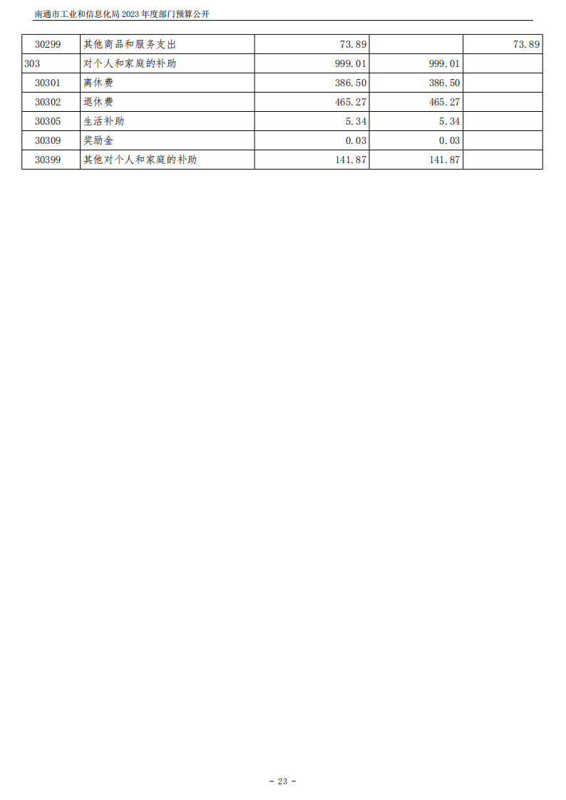 南通市工业和信息化局2023年度部门预算公开 (汇总)_23.png