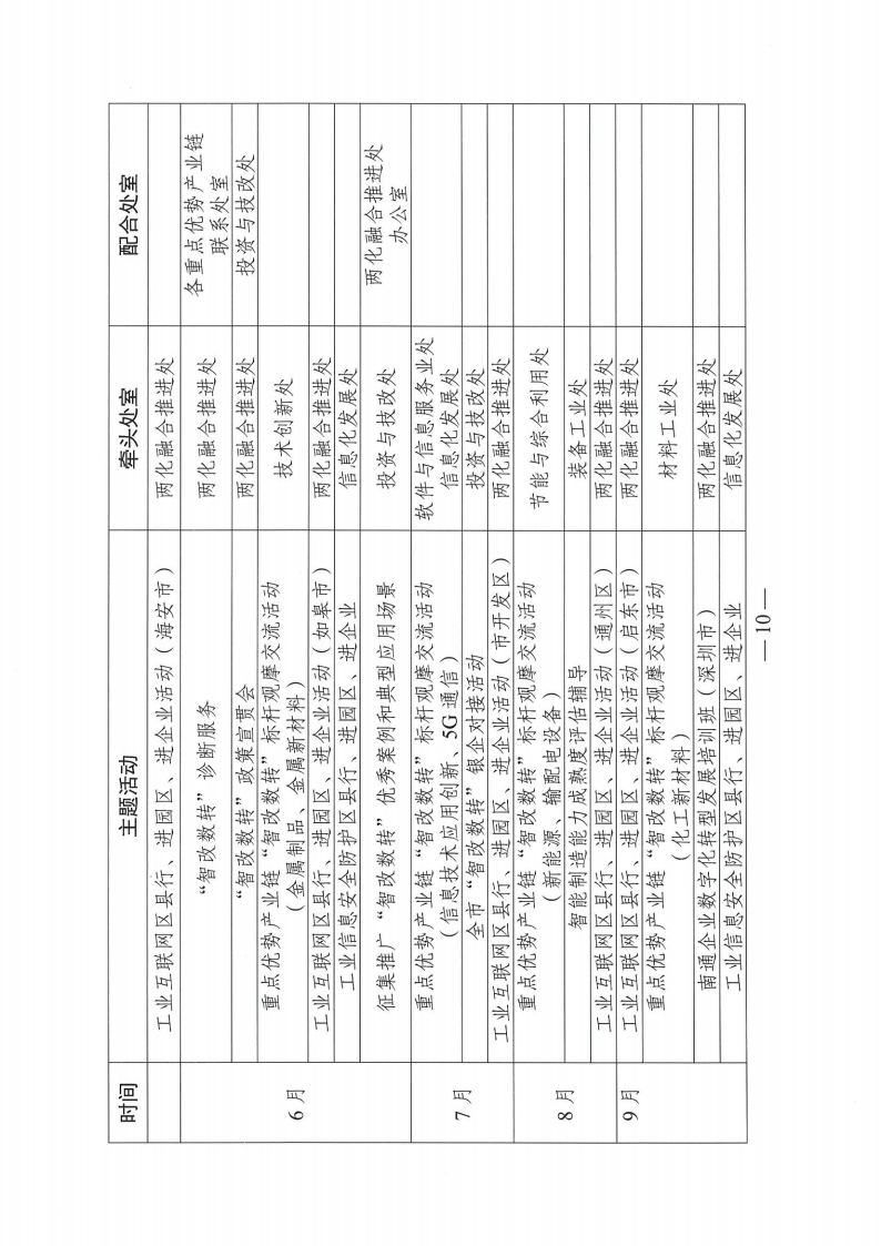 （通制造强市办[2022]1号）关于印发《南通市制造业智能化改造和数字化转型2022年工作推进方案》的通知_09.png