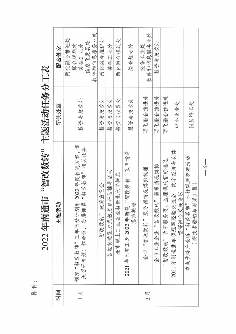 （通制造强市办[2022]1号）关于印发《南通市制造业智能化改造和数字化转型2022年工作推进方案》的通知_07.png