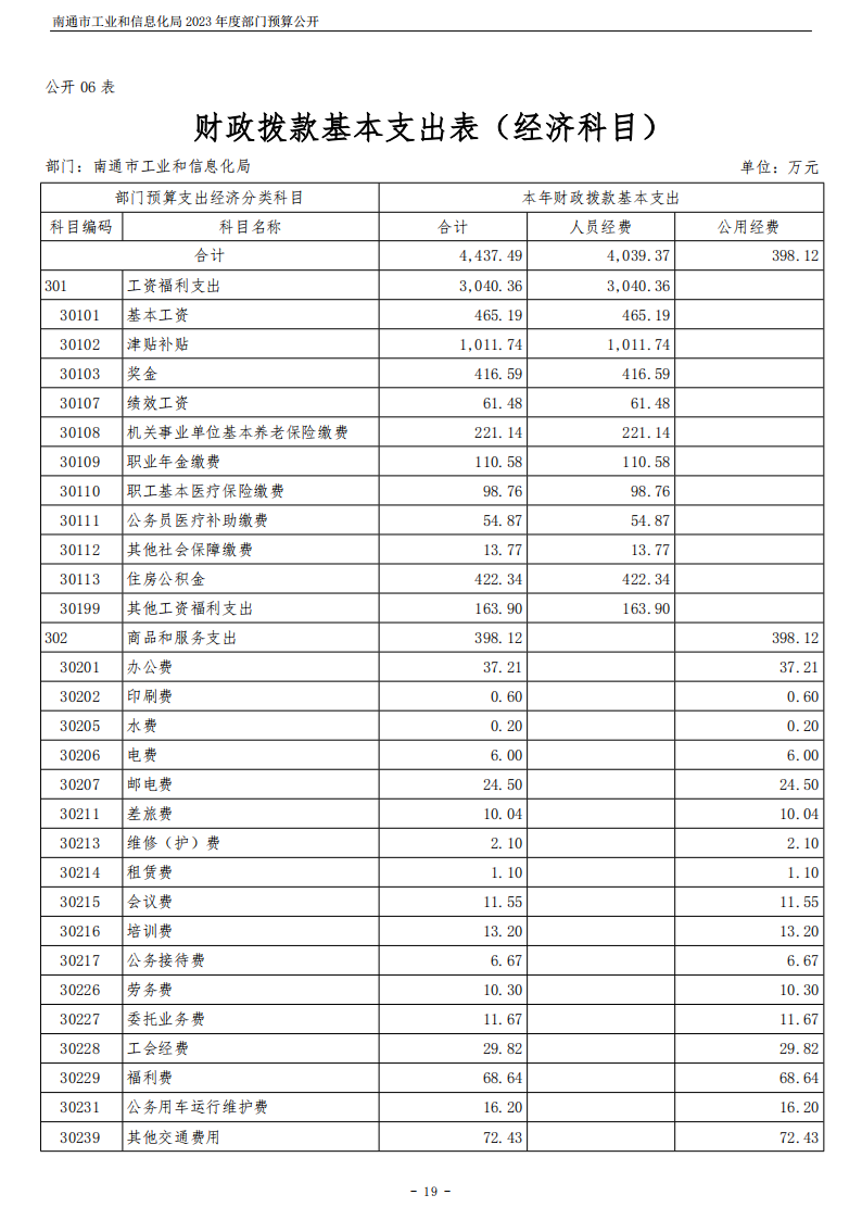 南通市工业和信息化局2023年度部门预算公开 (汇总)_19.png