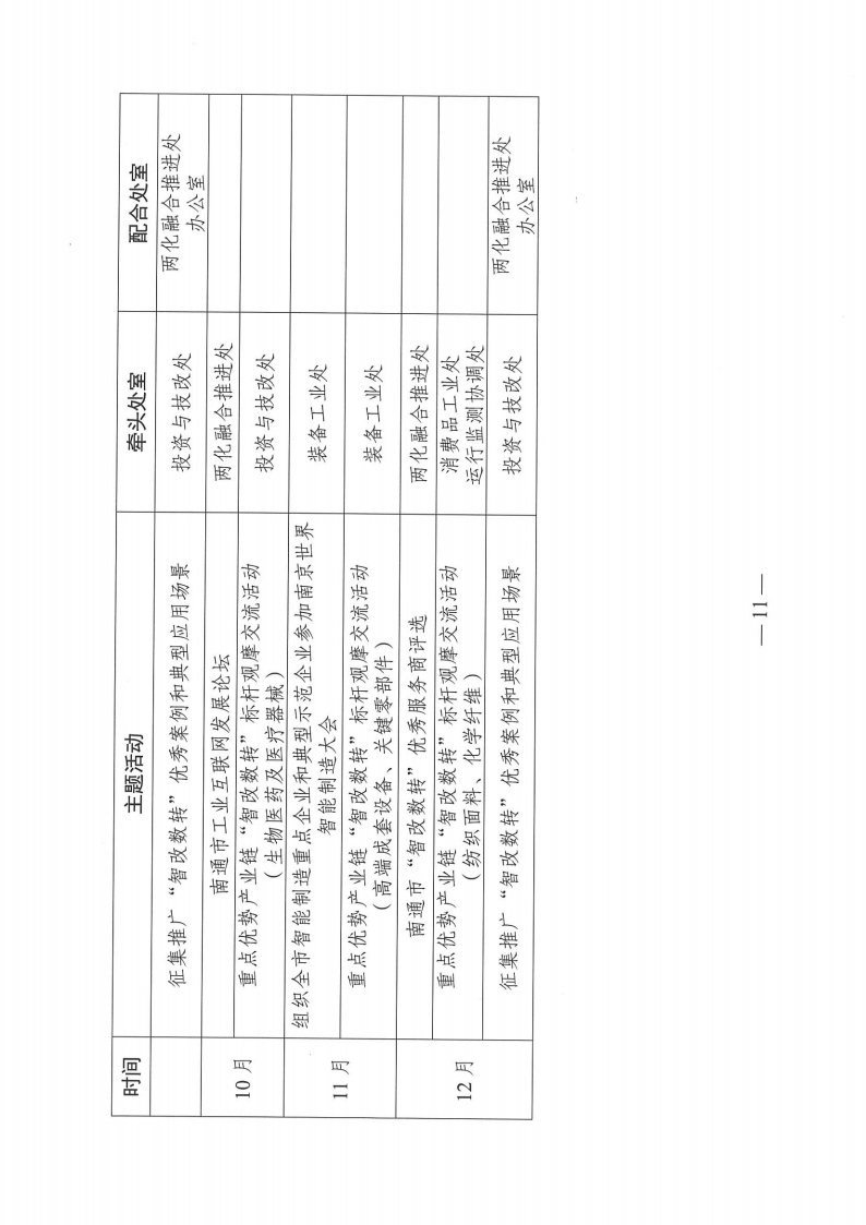 （通制造强市办[2022]1号）关于印发《南通市制造业智能化改造和数字化转型2022年工作推进方案》的通知_10.png