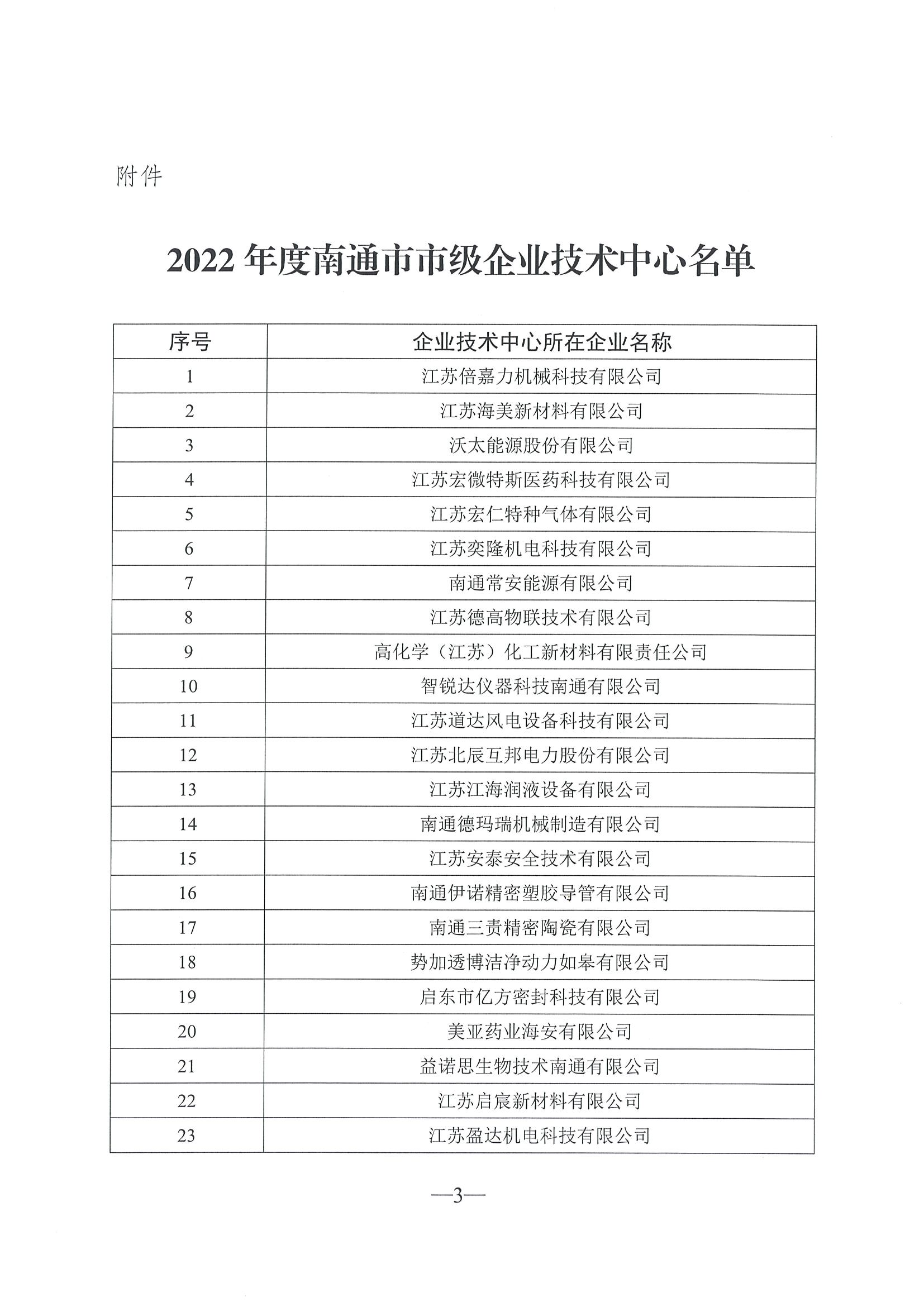 47号（技术创新）关于公布2022年南通市市级企业技术中心名单的通知_02.png