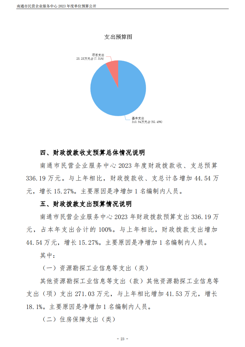 南通市民营企业服务中心2023年度单位预算公开_23.png