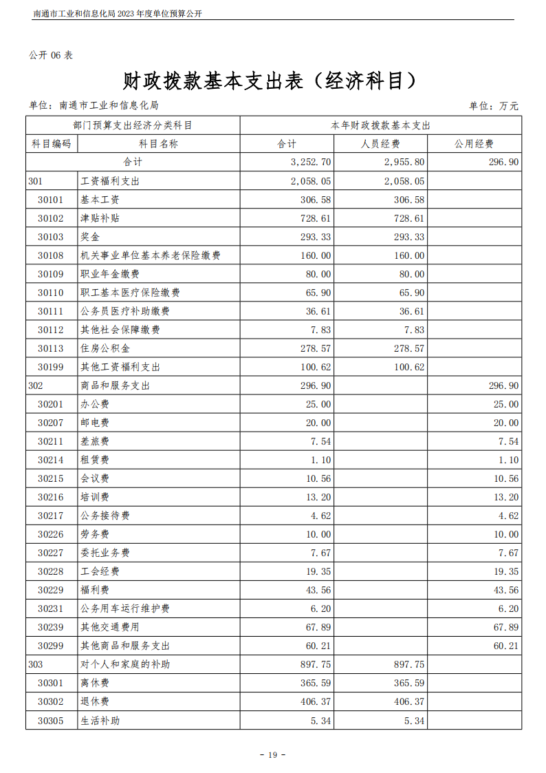 南通市工业和信息化局2023年度单位预算公开 (本级)_19.png