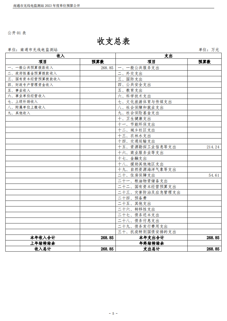 南通市无线电监测站2023年度单位预算公开 (1)_05.png