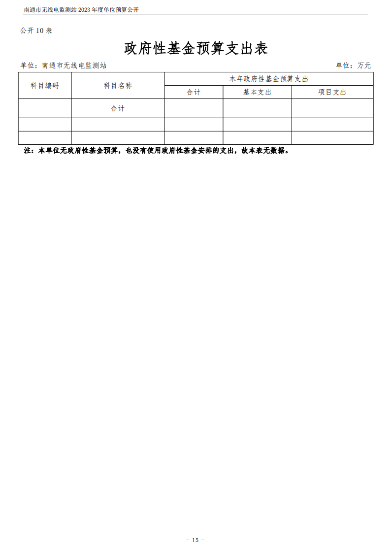 南通市无线电监测站2023年度单位预算公开 (1)_15.png