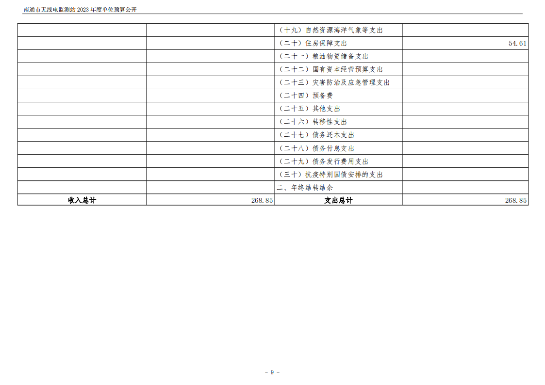 南通市无线电监测站2023年度单位预算公开 (1)_09.png