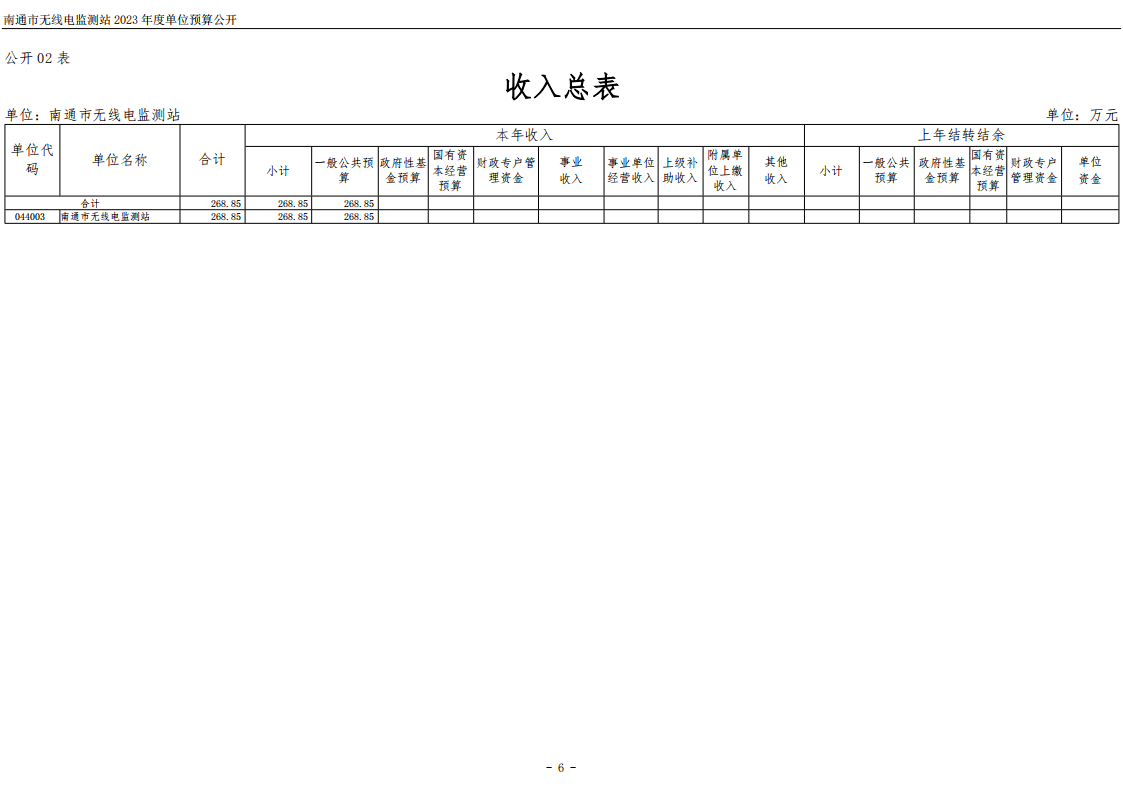 南通市无线电监测站2023年度单位预算公开 (1)_06.png