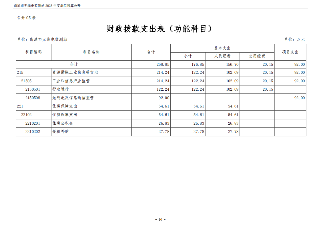 南通市无线电监测站2023年度单位预算公开 (1)_10.png