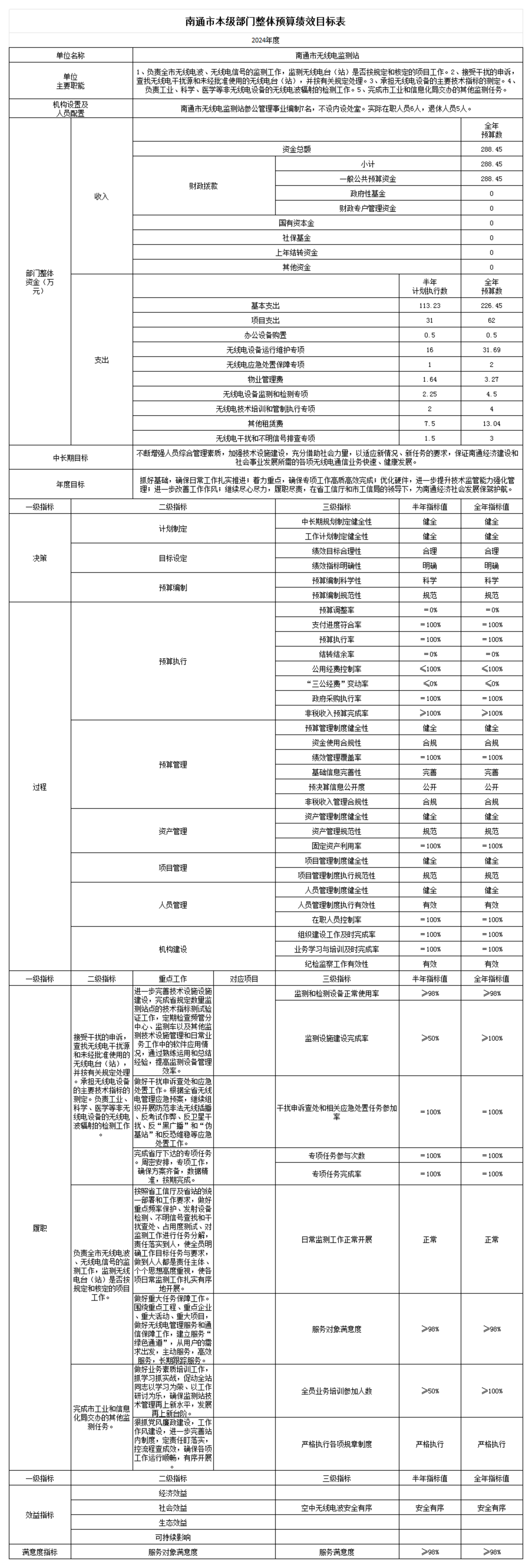 南通市无线电监测站绩效公开_00.png