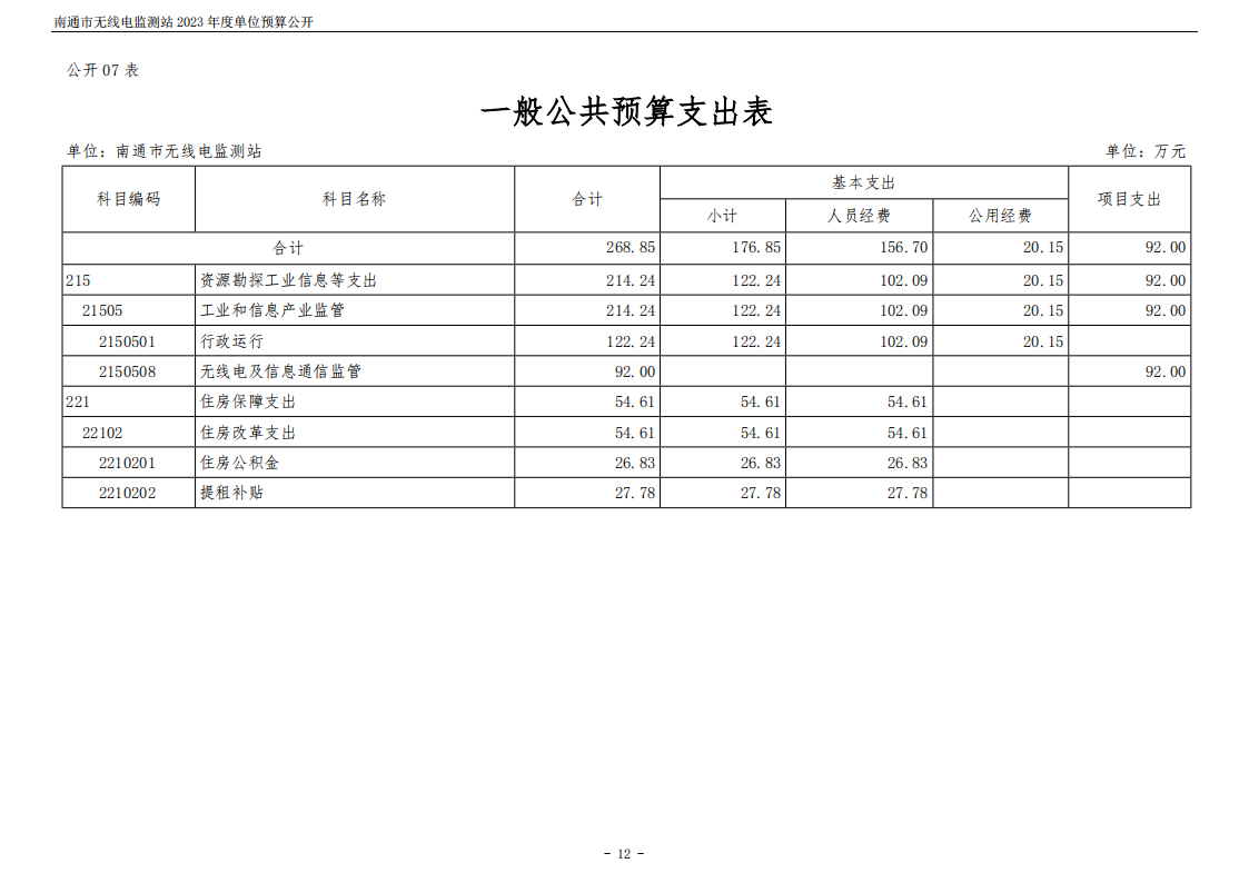 南通市无线电监测站2023年度单位预算公开 (1)_12.png