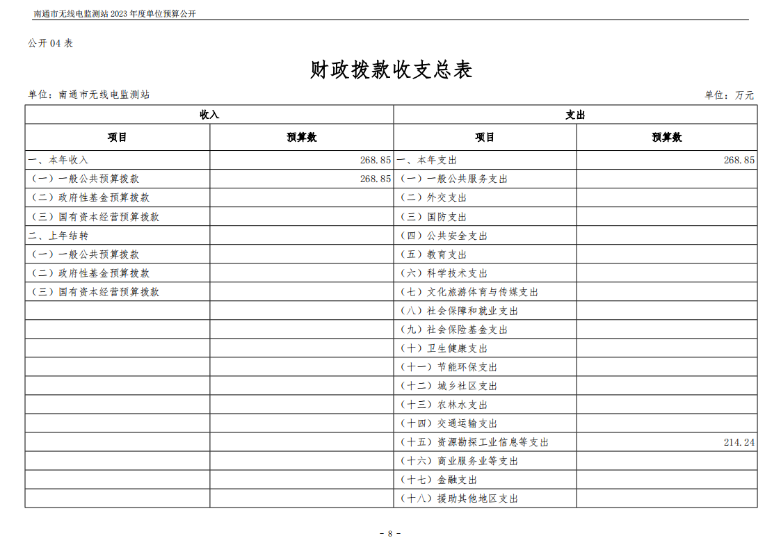 南通市无线电监测站2023年度单位预算公开 (1)_08.png