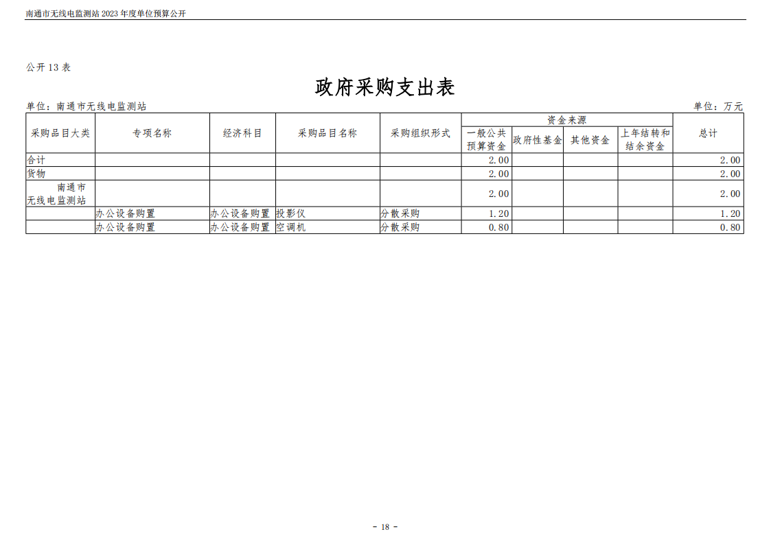 南通市无线电监测站2023年度单位预算公开 (1)_18.png