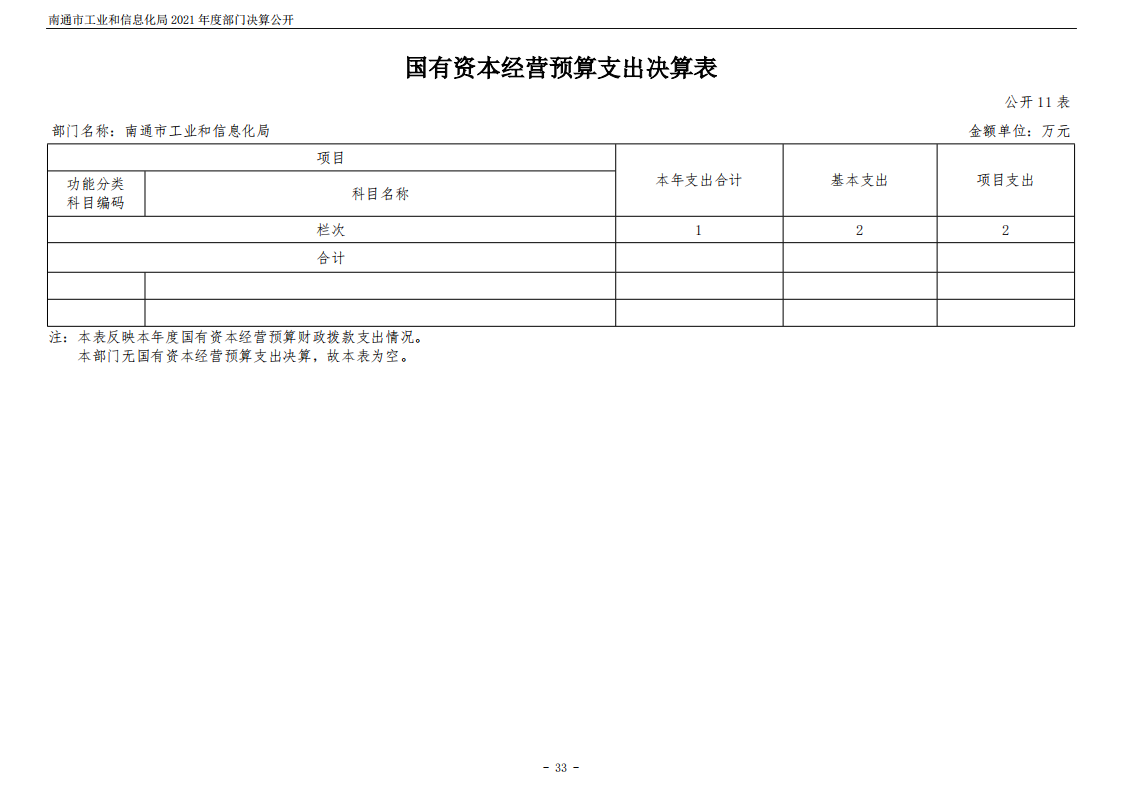 南通市工业和信息化局2021年度部门决算公开 (2)_33.png