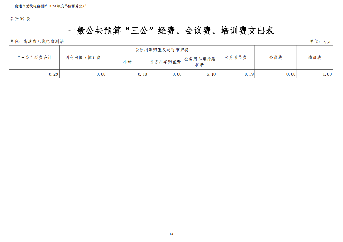 南通市无线电监测站2023年度单位预算公开 (1)_14.png