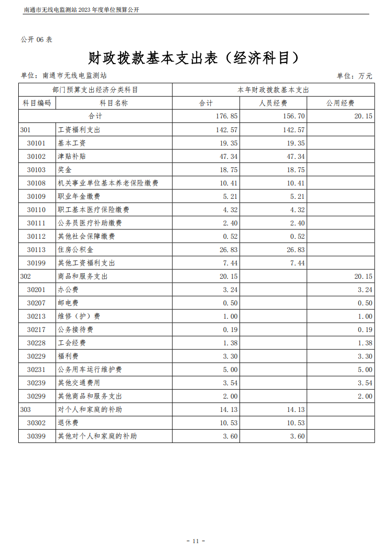 南通市无线电监测站2023年度单位预算公开 (1)_11.png