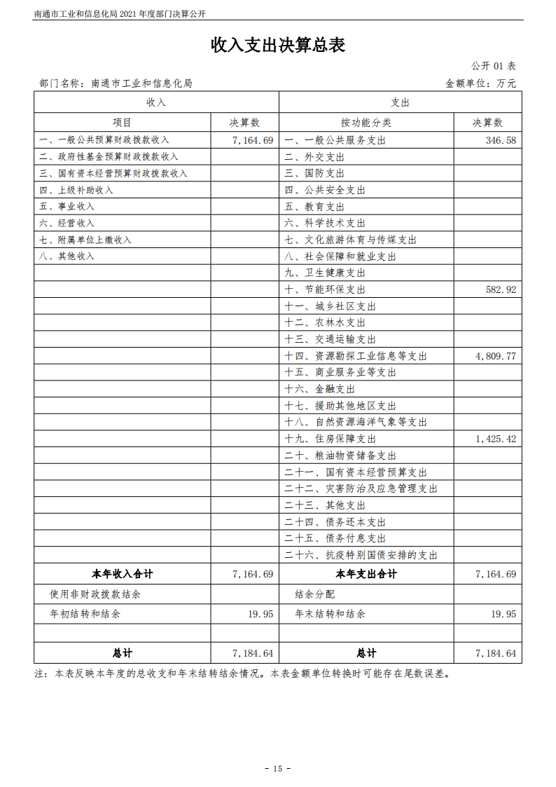 南通市工业和信息化局2021年度部门决算公开 (2)_15.png