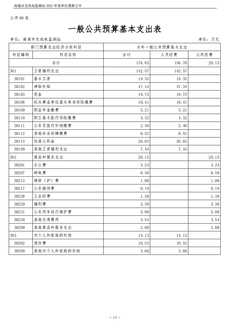 南通市无线电监测站2023年度单位预算公开 (1)_13.png